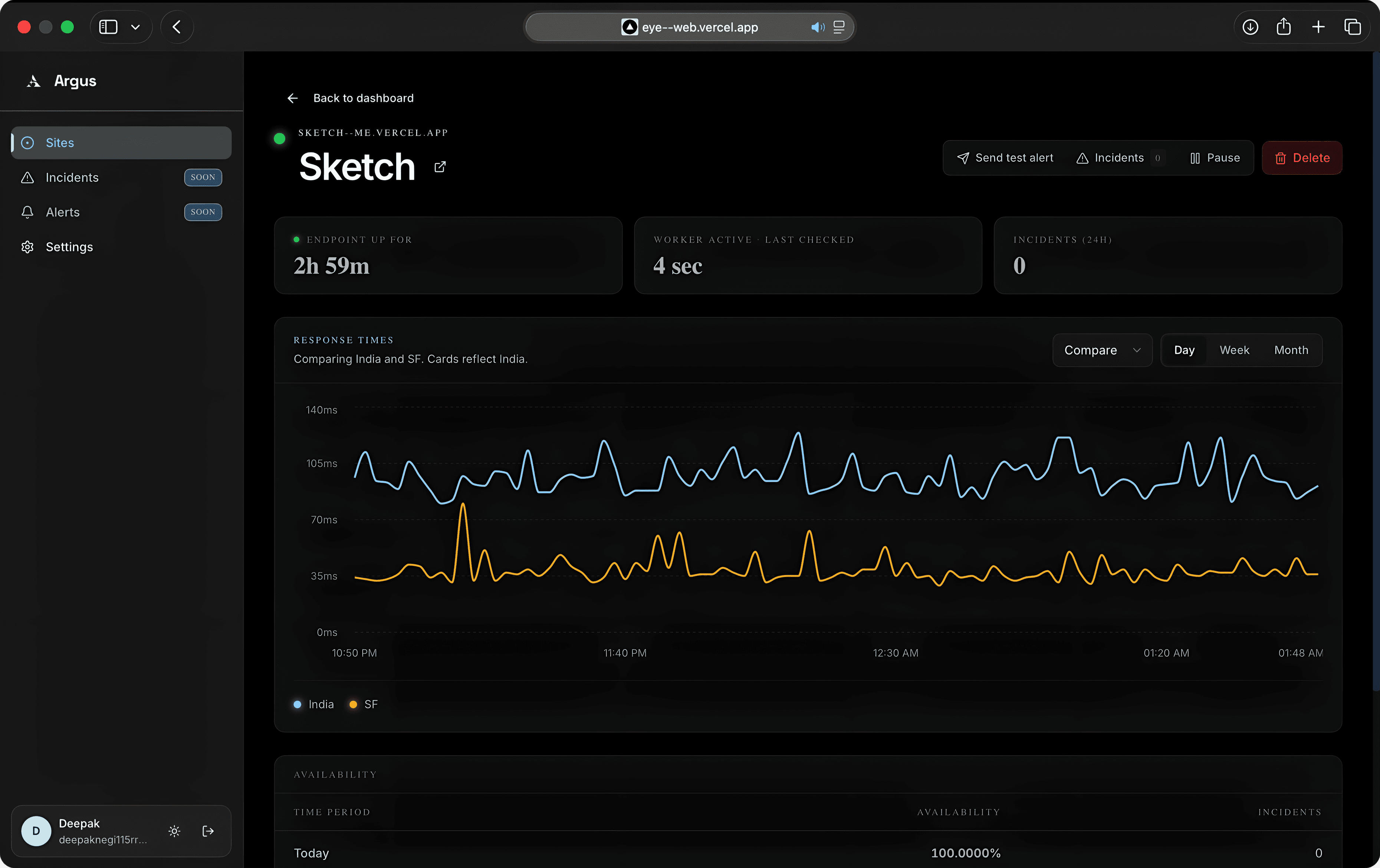 Argus dashboard comparing response times from India and San Francisco